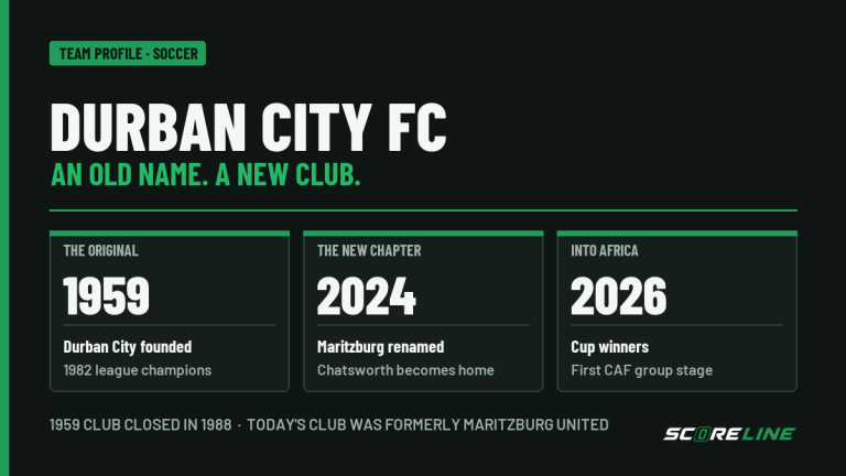 Durban City FC team profile graphic tracing the original club founded in 1959, the modern club's rename from Maritzburg United in 2024, and its first CAF group stage in 2026. The graphic notes that the original club closed in 1988.