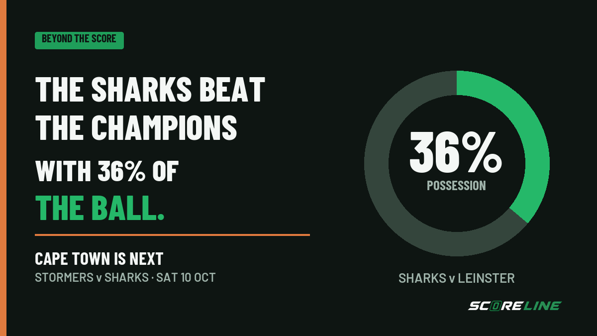 Beyond the Score graphic shows a 36% possession ring for the Sharks' win over Leinster, with the Stormers v Sharks derby in Cape Town next.