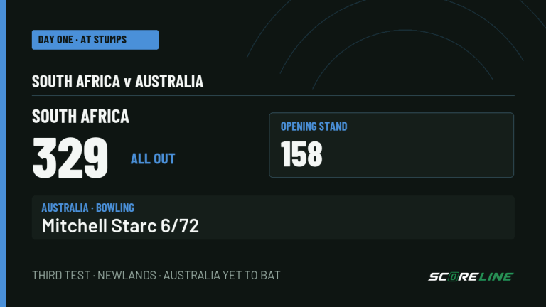 Day-one Test graphic: South Africa 329 all out after an opening stand of 158; Mitchell Starc took 6 for 72.