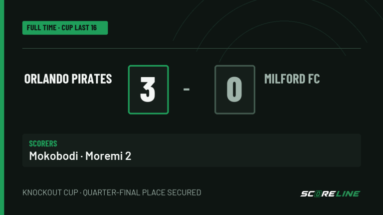Full-time graphic: Orlando Pirates 3, Milford FC 0. Mokobodi scored once and Moremi twice.