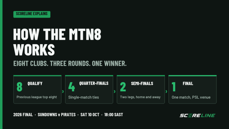 ScoreLine diagram explaining the MTN8 path from eight qualifying clubs through four single-match quarter-finals, two two-legged semi-finals and one final.