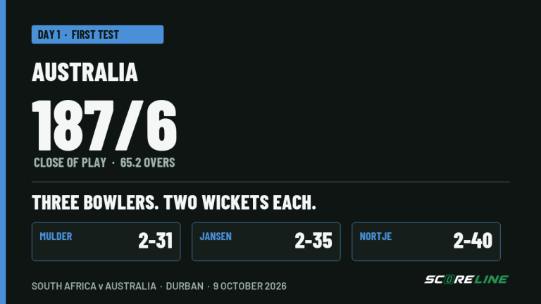 Cricket day-one close-of-play graphic showing Australia at 187/6 after 65.2 overs, with Mulder 2-31, Jansen 2-35 and Nortje 2-40 for South Africa.
