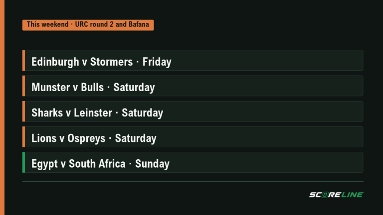 Weekend fixture graphic: Edinburgh v Stormers Friday, Munster v Bulls, Sharks v Leinster and Lions v Ospreys Saturday, Egypt v South Africa Sunday