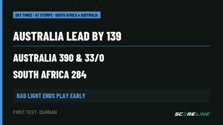 DAY THREE · AT STUMPS cricket card. AUSTRALIA LEAD BY 139. AUSTRALIA 390 & 33/0. SOUTH AFRICA 284. BAD LIGHT ENDS PLAY EARLY.