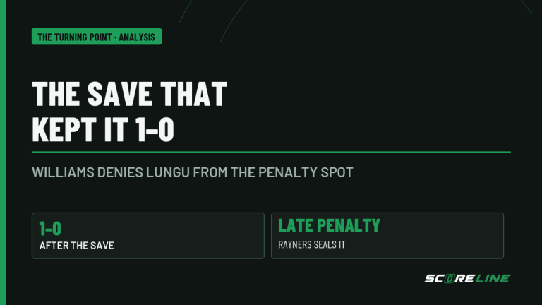 Analysis graphic: Williams' penalty save kept Sundowns 1-0 ahead of Pirates before Rayners' late penalty.