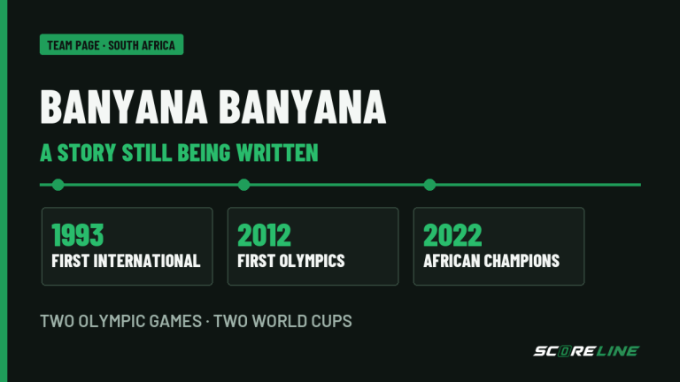 Banyana Banyana team history graphic marking the first international in 1993, Olympic debut in 2012 and African title in 2022.