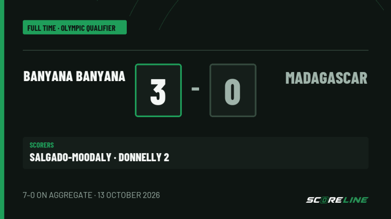 Full-time result graphic: Banyana Banyana 3, Madagascar 0; South Africa advance 7-0 on aggregate.