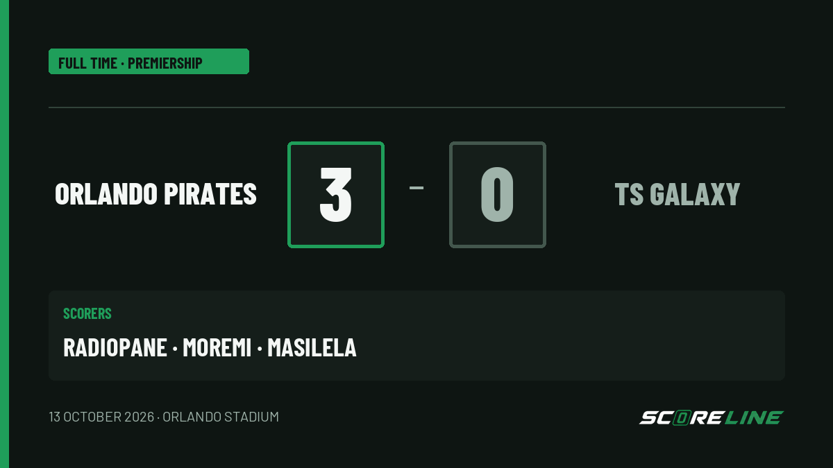 Full-time result graphic: Orlando Pirates 3, TS Galaxy 0. Boitumelo Radiopane, Tshepang Moremi and Simphiwe Masilela scored.