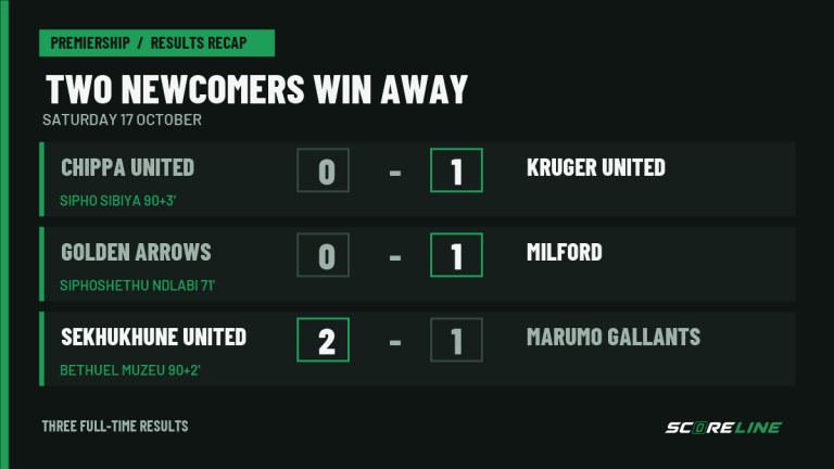 Saturday Premiership results: Chippa United 0-1 Kruger United, Golden Arrows 0-1 Milford, and Sekhukhune United 2-1 Marumo Gallants.