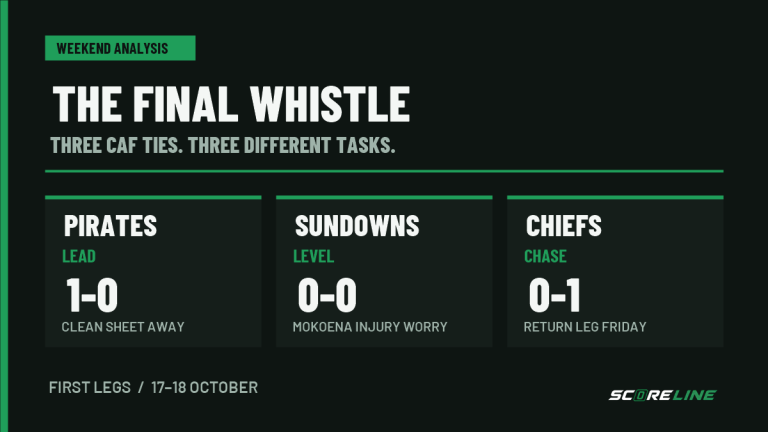 The Final Whistle: one clean sheet, one deficit and one worry before the derby run-in Final Whistle analysis graphic: Pirates lead 1-0 with an away clean sheet, Sundowns are level at 0-0 with a Mokoena injury concern, and Chiefs trail 0-1 before their Friday return leg.