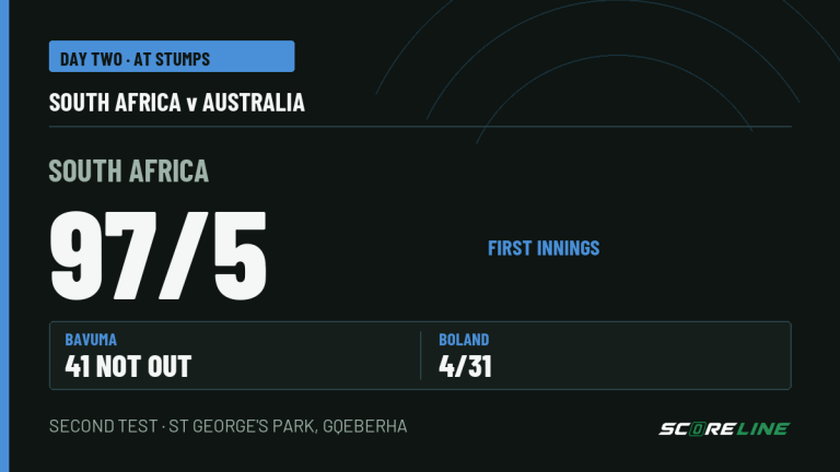 Bavuma digs in as Boland’s four leave the Proteas 97 for 5 in Gqeberha Day-two stumps cricket graphic: South Africa 97 for 5 in their first innings against Australia. Temba Bavuma is 41 not out; Scott Boland has 4 for 31.