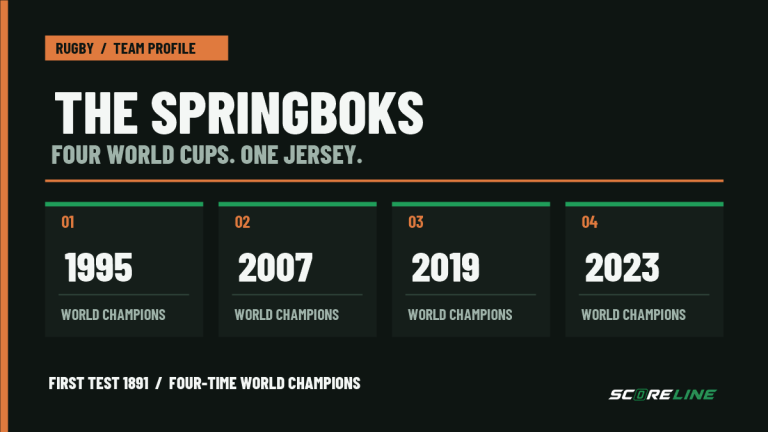 The Springboks: four World Cups, one jersey and a country that stops to watch Springboks team profile graphic with four Rugby World Cup years: 1995, 2007, 2019 and 2023. The national team first played a Test in 1891.