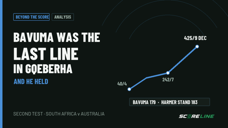 Beyond the Score: Bavuma was the last line in Gqeberha, and he held Beyond the Score analysis graphic tracing South Africa from 40 for 4 to 242 for 7 and 425 for 9 declared, with Bavuma's 179 and his 183-run stand with Harmer highlighted.