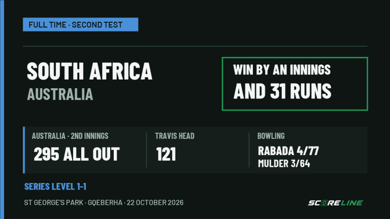 Head’s hundred is not enough: the Proteas win by an innings and the series is level Cricket result graphic: South Africa beat Australia by an innings and 31 runs in the second Test at St George's Park. Australia were 295 all out in their second innings; Travis Head made 121. The series is level at 1-1.
