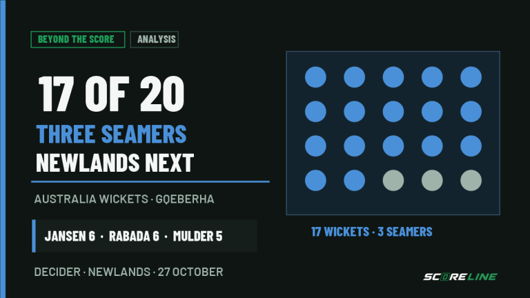 Beyond the Score: 17 wickets, three seamers and a decider at Newlands Beyond the Score analysis graphic: 17 of 20 Australian wickets in Gqeberha went to three South African seamers, Jansen six, Rabada six and Mulder five; the series decider is next at Newlands.