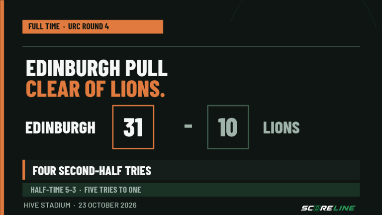 Full-time rugby result graphic: Edinburgh beat the Lions 31-10 at the Hive Stadium after leading 5-3 at half-time, scoring four tries after the break.