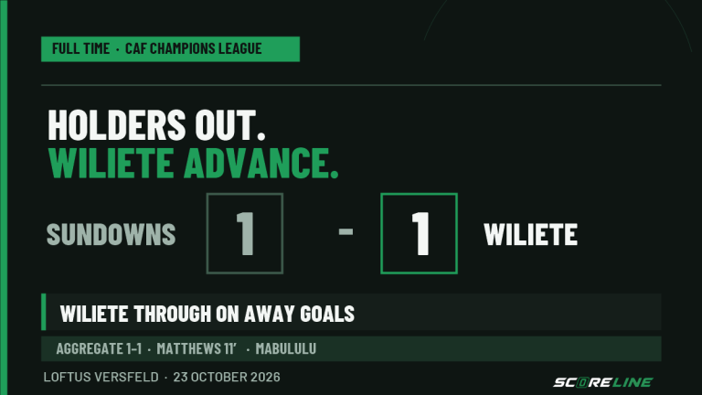 Holders out at Loftus: Wiliete stun Sundowns on away goals Full-time result graphic: Mamelodi Sundowns and Wiliete drew 1-1 at Loftus Versfeld, leaving the tie 1-1 on aggregate. Wiliete advanced on away goals.
