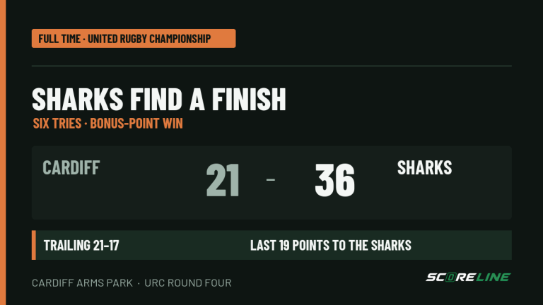 Full-time result graphic showing the Sharks beating Cardiff 36-21 in URC round four after trailing 21-17, with a six-try bonus-point win.