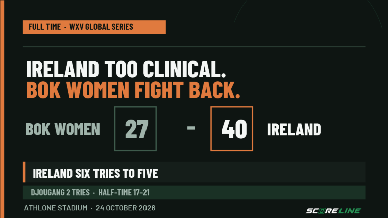 Full-time rugby result graphic: Ireland beat the Springbok Women 40-27 at Athlone Stadium after leading 21-17 at half-time. Linda Djougang scored twice.